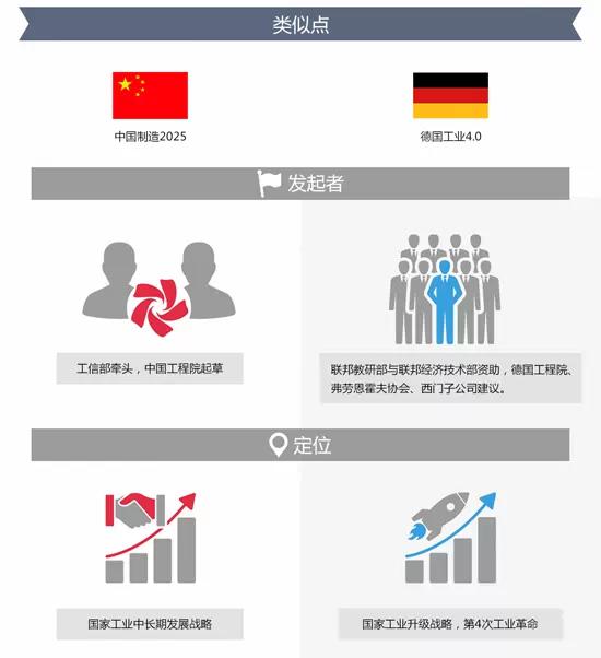 德國工業4.0與中國製造2025之類似點